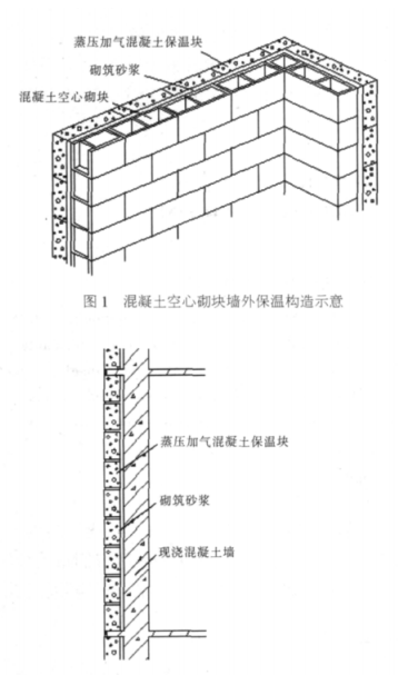 广南蒸压加气混凝土砌块复合保温外墙性能与构造